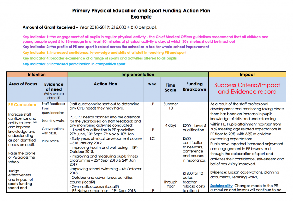 action plan example in education