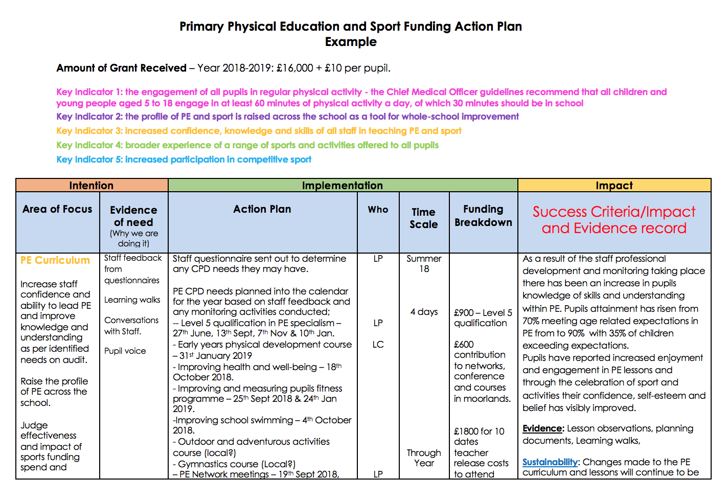 action plan example for education